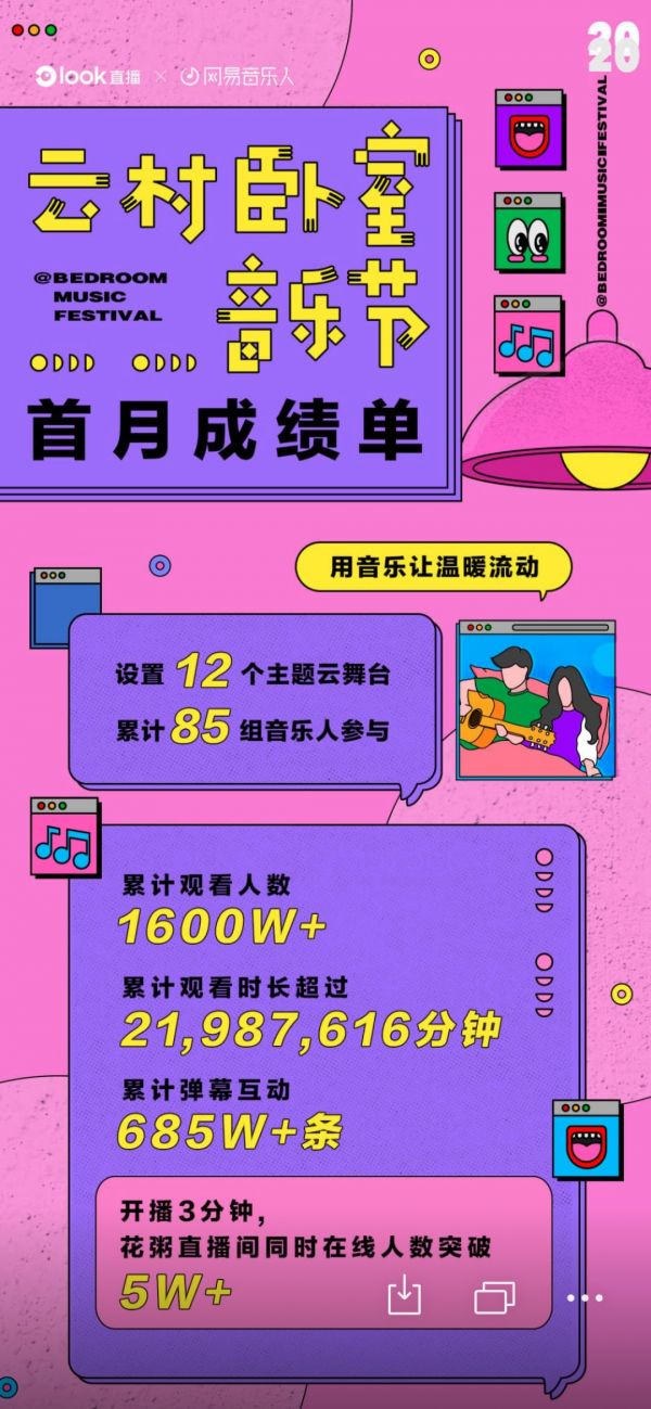 「云村卧室音乐节」爆火,1600万人涌进音乐直播间