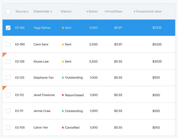 超级观点 | 融了4亿多的Atrium都倒了,法律科技创业还有前途吗?
