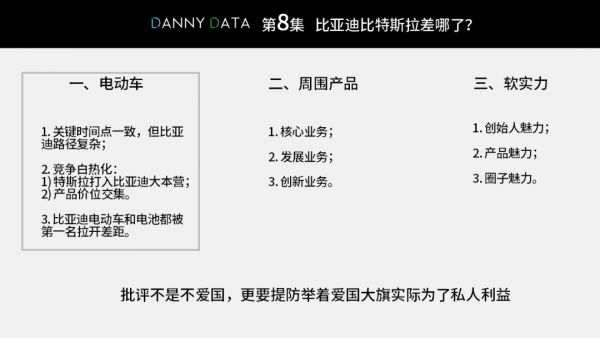 比亚迪比特斯拉差哪了?