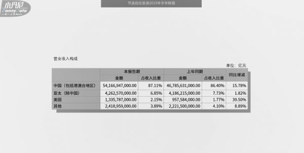 比亚迪比特斯拉差哪了?