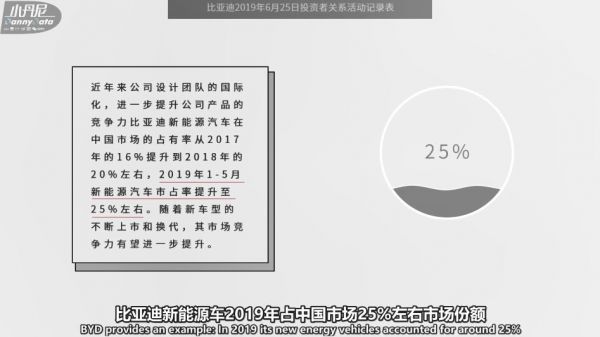 比亚迪比特斯拉差哪了?