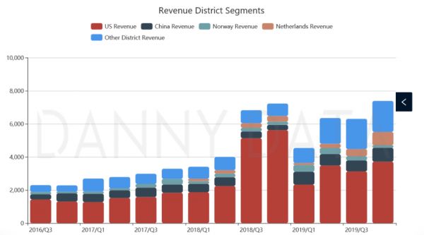 比亚迪比特斯拉差哪了?