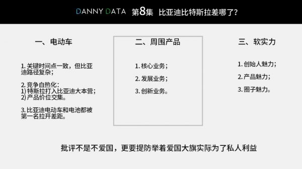 比亚迪比特斯拉差哪了?