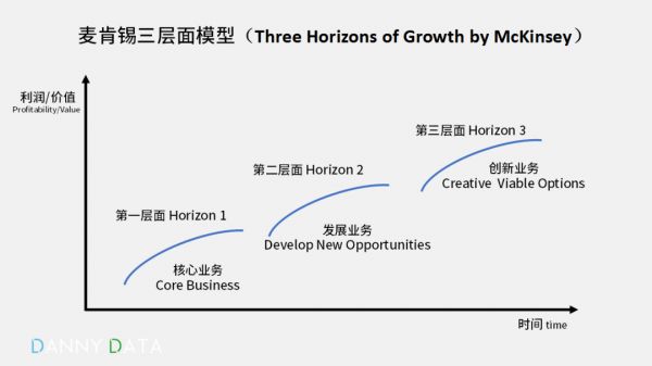 比亚迪比特斯拉差哪了?