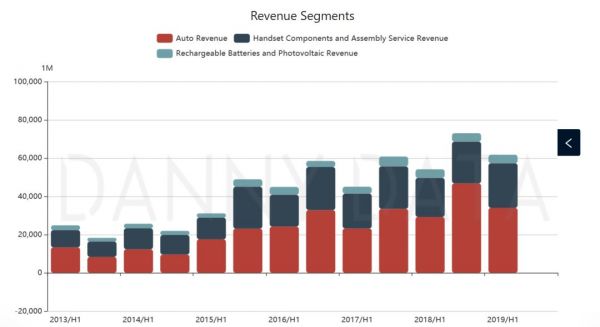 比亚迪比特斯拉差哪了?