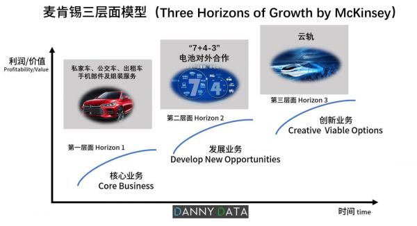 比亚迪比特斯拉差哪了?
