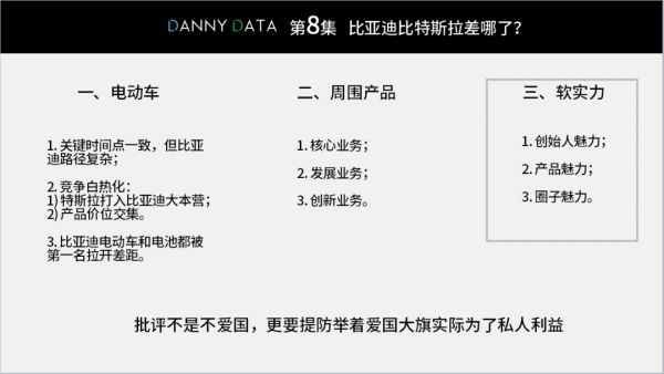 比亚迪比特斯拉差哪了?