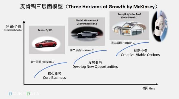 比亚迪比特斯拉差哪了?