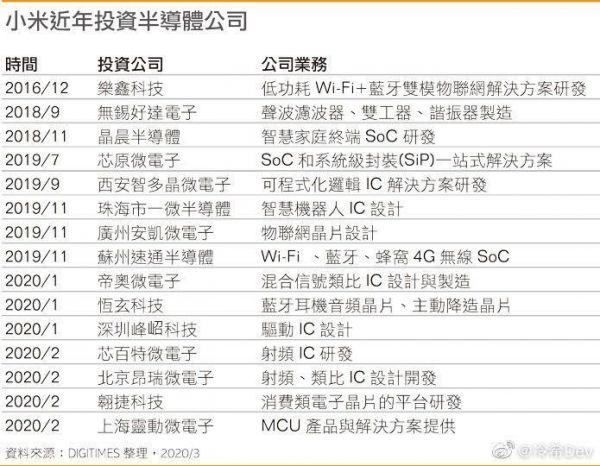 小米或放弃手机芯片自研开发,澎湃二代处理器无问世可能
