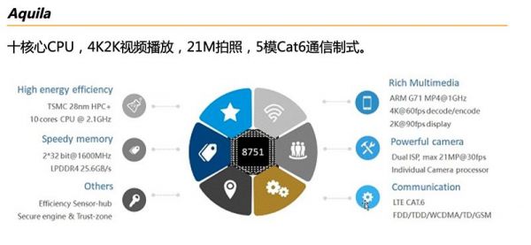 雷军的贪婪时刻:两个月密集投资8家芯片公司,小米极速“补”芯