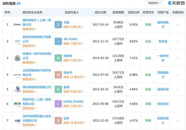 雷军的贪婪时刻:两个月密集投资8家芯片公司,小米极速“补”芯