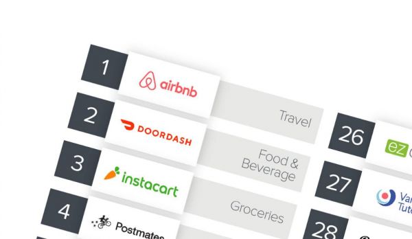 A16Z投资合伙人:Marketplace成功创业的4种途径