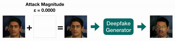 担心自己照片被Deepfake利用?试试波士顿大学这项新研究