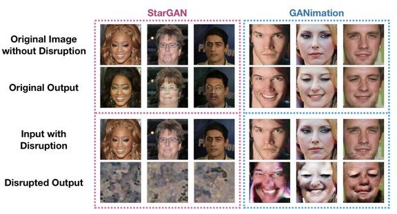 担心自己照片被Deepfake利用?试试波士顿大学这项新研究