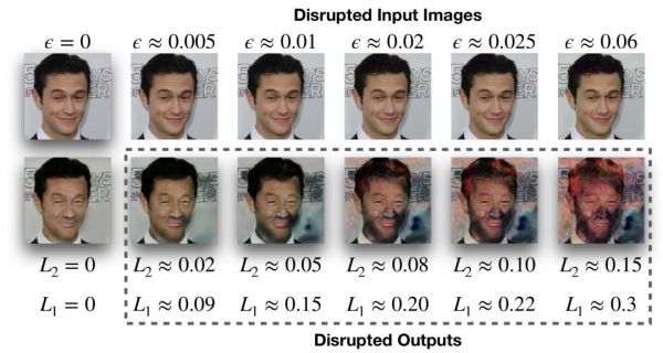 担心自己照片被Deepfake利用?试试波士顿大学这项新研究