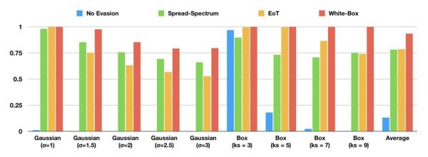 担心自己照片被Deepfake利用?试试波士顿大学这项新研究
