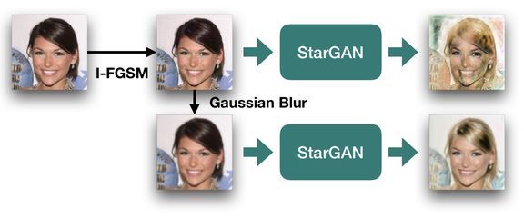 担心自己照片被Deepfake利用?试试波士顿大学这项新研究