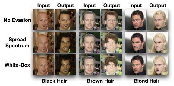 担心自己照片被Deepfake利用?试试波士顿大学这项新研究