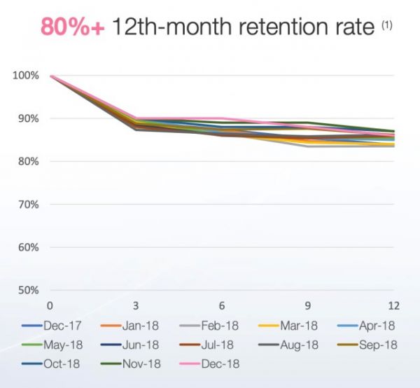 B站破圈的得与失