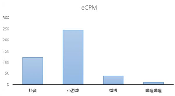 B站破圈的得与失