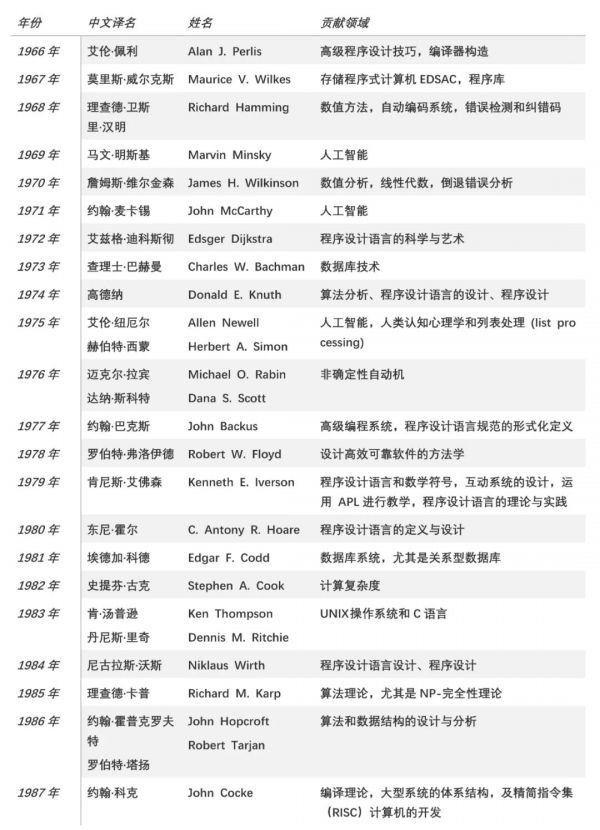 图灵奖公布,计算机图形学先驱Hanrahan和Catmull获奖,二人见证了好莱坞3D动画电影史