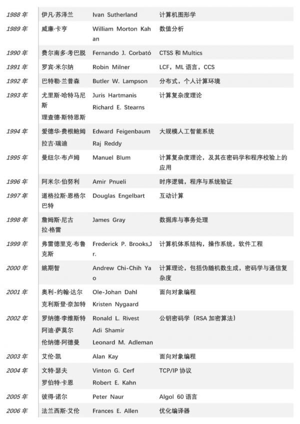 图灵奖公布,计算机图形学先驱Hanrahan和Catmull获奖,二人见证了好莱坞3D动画电影史