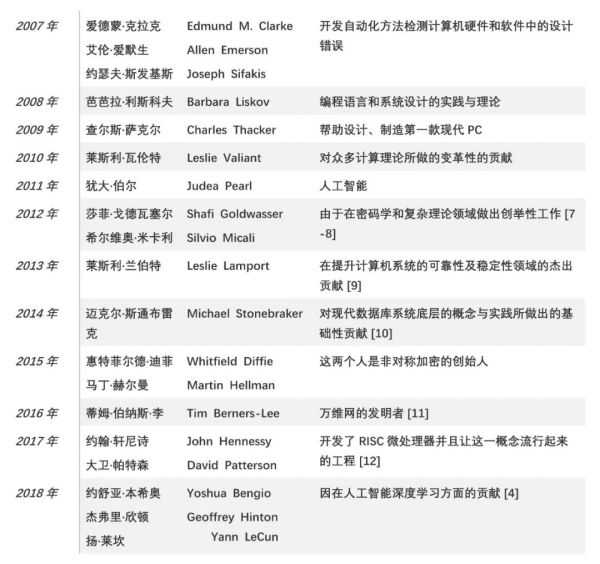 图灵奖公布,计算机图形学先驱Hanrahan和Catmull获奖,二人见证了好莱坞3D动画电影史