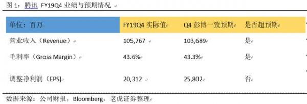 游戏复苏金融发力,腾讯有望迎来双核驱动