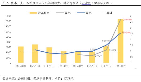 游戏复苏金融发力,腾讯有望迎来双核驱动