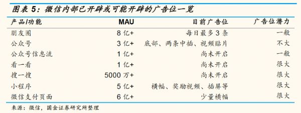焦点分析 | 爬出泥潭,腾讯重回增长轨道