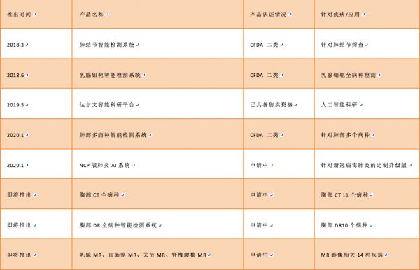 AI医疗影像产品落地全国400+医院,「医准智能」获近亿元B轮融资