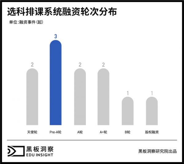 学生新选择、企业新生意,文理不分科后蕴藏着怎样的玄机