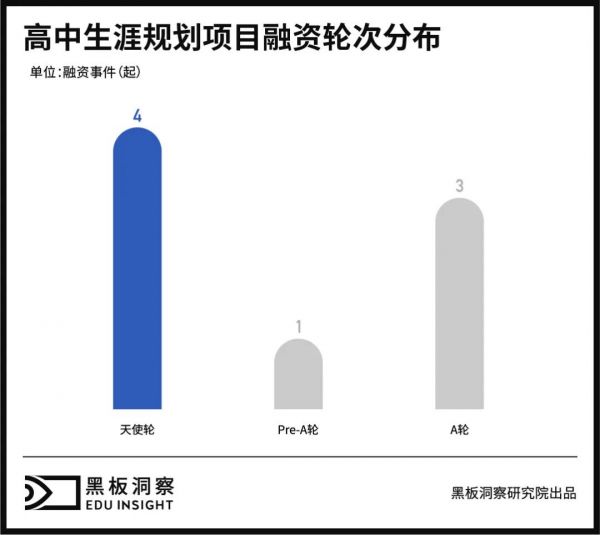 学生新选择、企业新生意,文理不分科后蕴藏着怎样的玄机