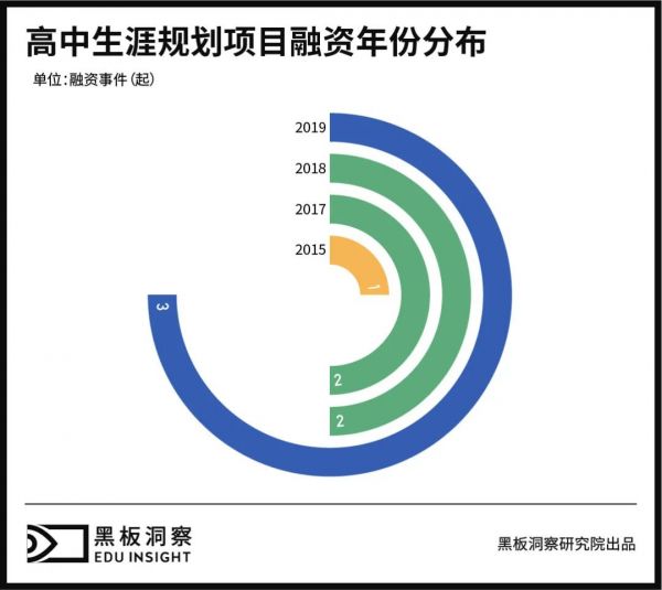 学生新选择、企业新生意,文理不分科后蕴藏着怎样的玄机