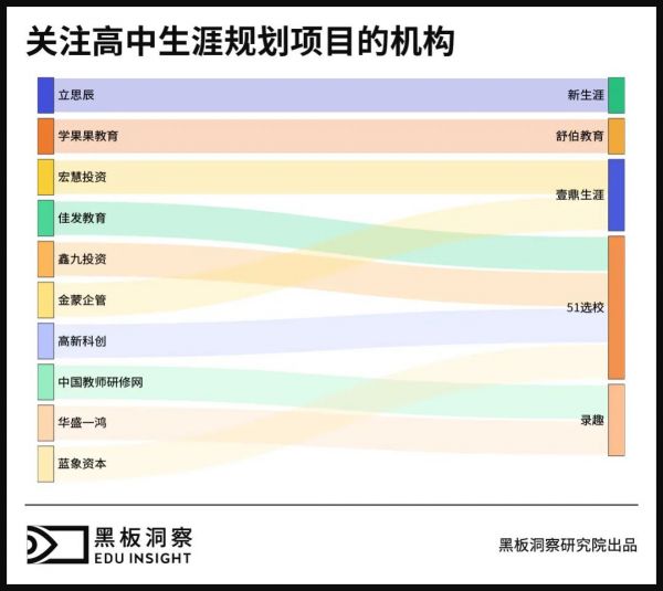 学生新选择、企业新生意,文理不分科后蕴藏着怎样的玄机