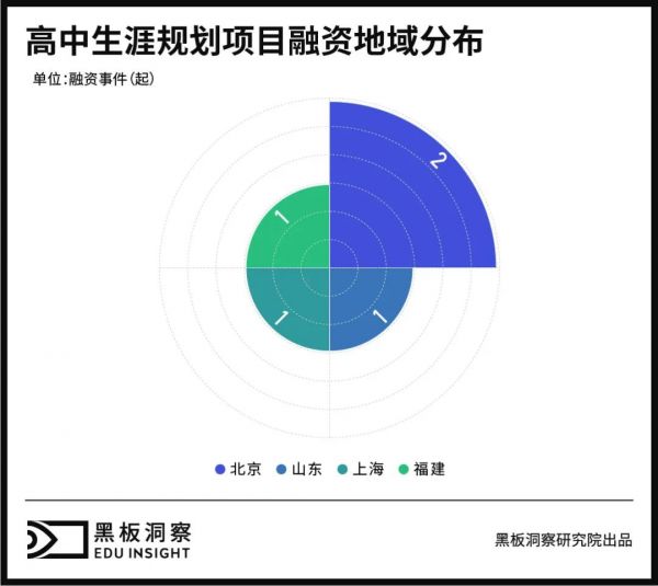 学生新选择、企业新生意,文理不分科后蕴藏着怎样的玄机