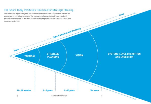 《2020科技趋势报告》重磅发布,AI 和中国,成为未来科技世界关键词