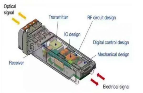 55万个基站,全球最大5G网开建,三大运营商已开足马力