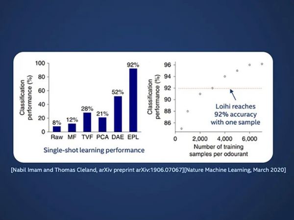 768颗芯片、1亿个神经元,电脑追上小型哺乳动物脑容量,迄今最强神经拟态系统诞生