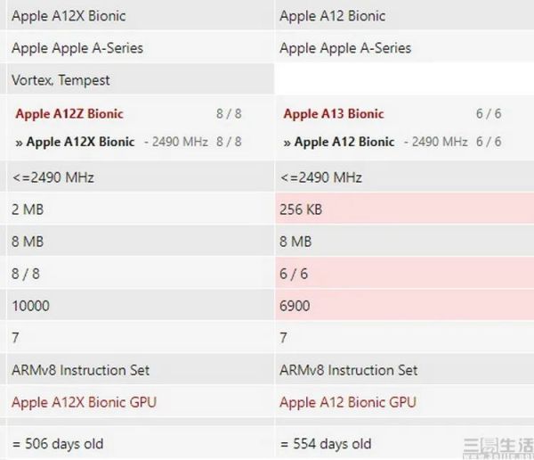 2020款iPad Pro解析,其实苹果很清楚自己在干嘛