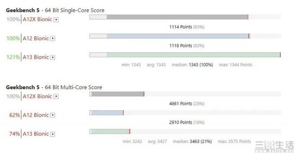 2020款iPad Pro解析,其实苹果很清楚自己在干嘛