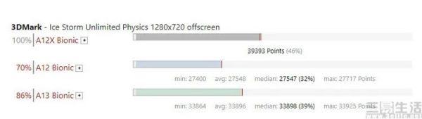2020款iPad Pro解析,其实苹果很清楚自己在干嘛