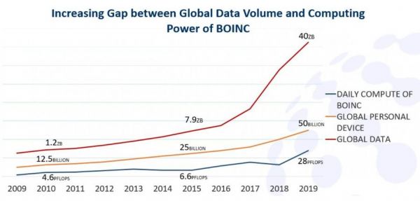 英伟达的“GPU共享抗疫法”,为什么没能走进中国方案?