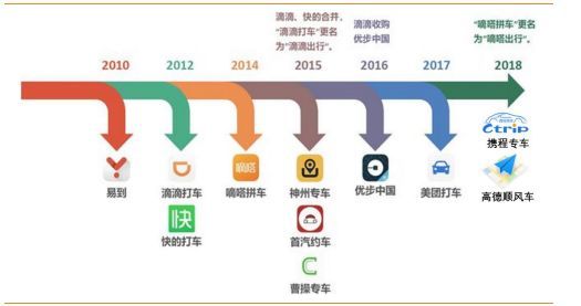 Uber股价犹如“过山车”,网约车的“疫情生存记”