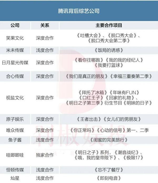 阿里收购银河酷娱:4亿现金,2种估值,分期付款,5档节目对赌