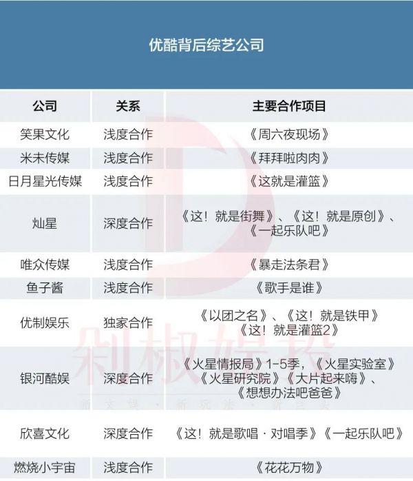阿里收购银河酷娱:4亿现金,2种估值,分期付款,5档节目对赌