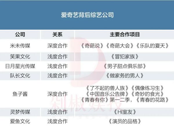 阿里收购银河酷娱:4亿现金,2种估值,分期付款,5档节目对赌