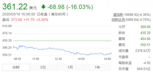 开局2020:特斯拉坐上过山车