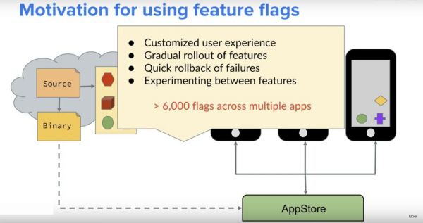 自动删除旧代码?Uber 开源利器“食人鱼”