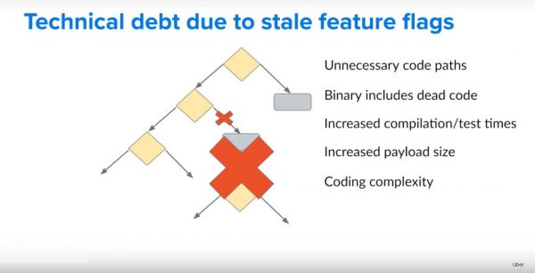 自动删除旧代码?Uber 开源利器“食人鱼”